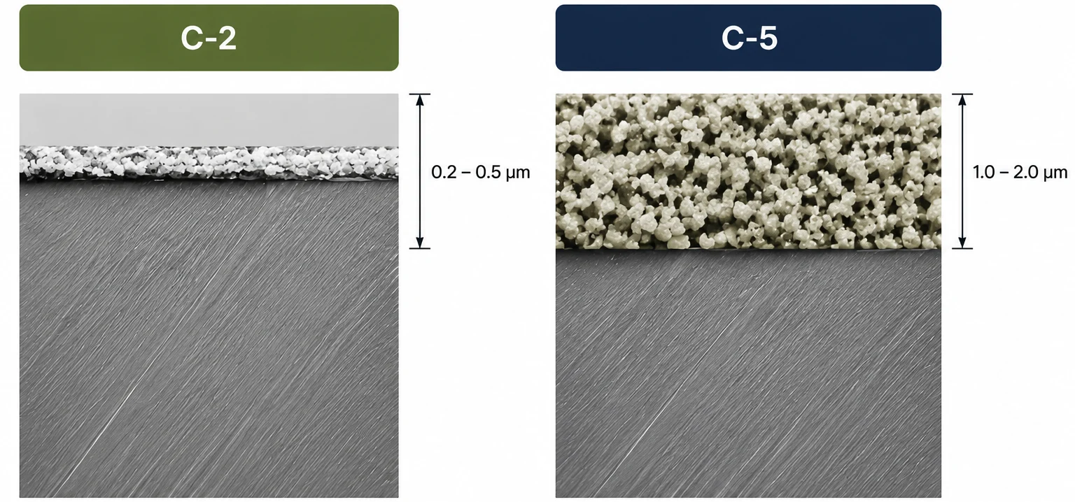Cross-section comparison of C-2 and C-5 electrical steel coatings showing coating thickness and microstructure differences